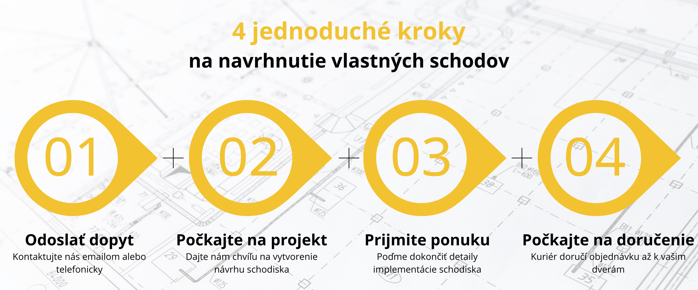 Pridajte podnadpis(1)